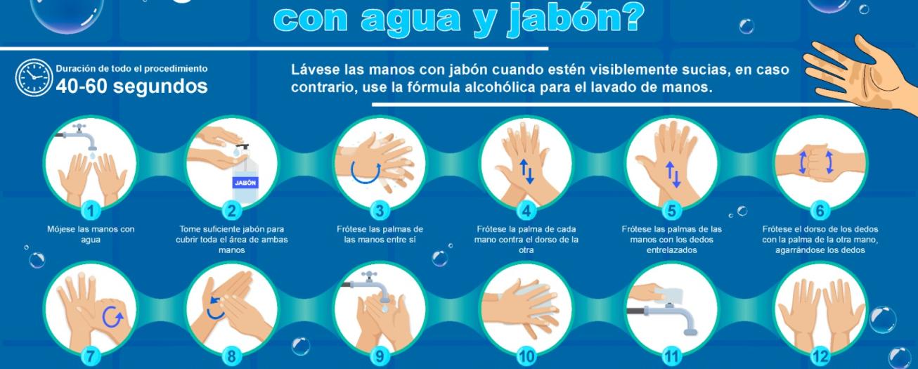 Higiene de las manos: un gesto simple, una gran protección