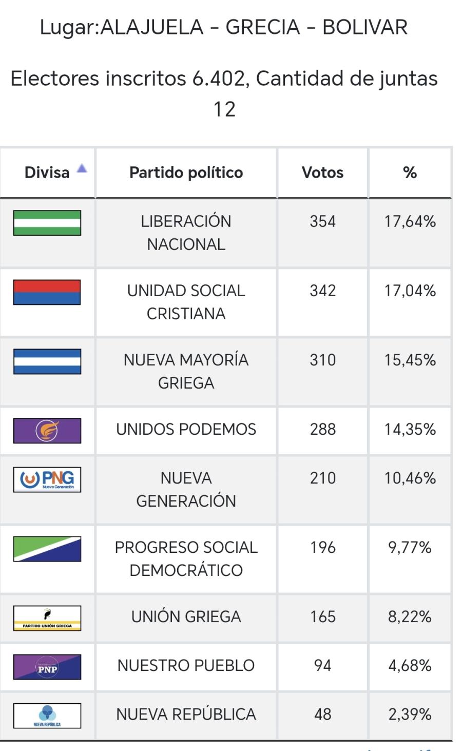 Bolívar