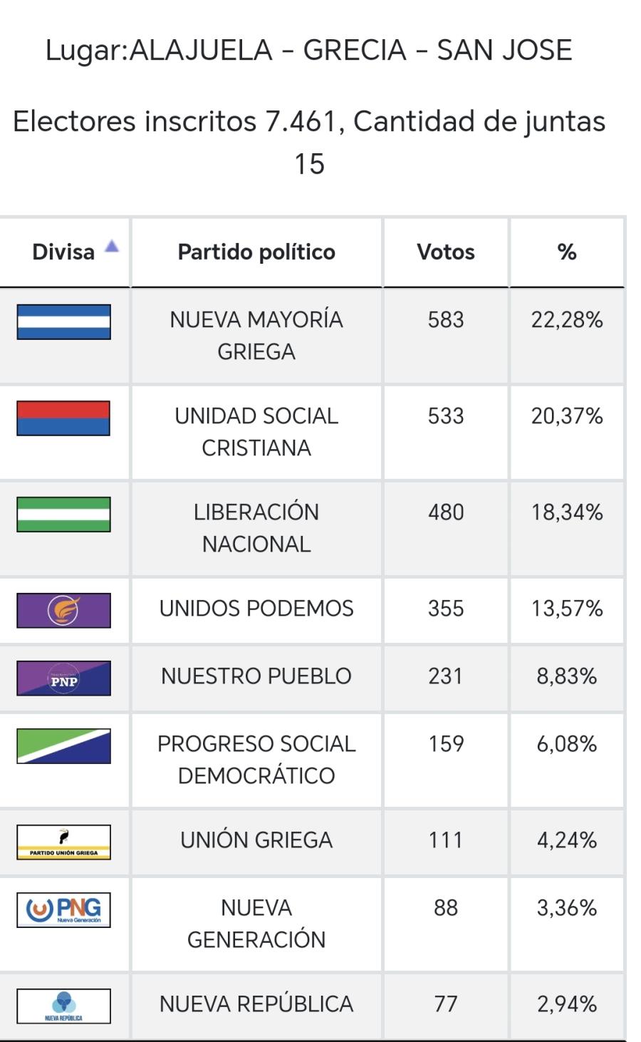 San José 